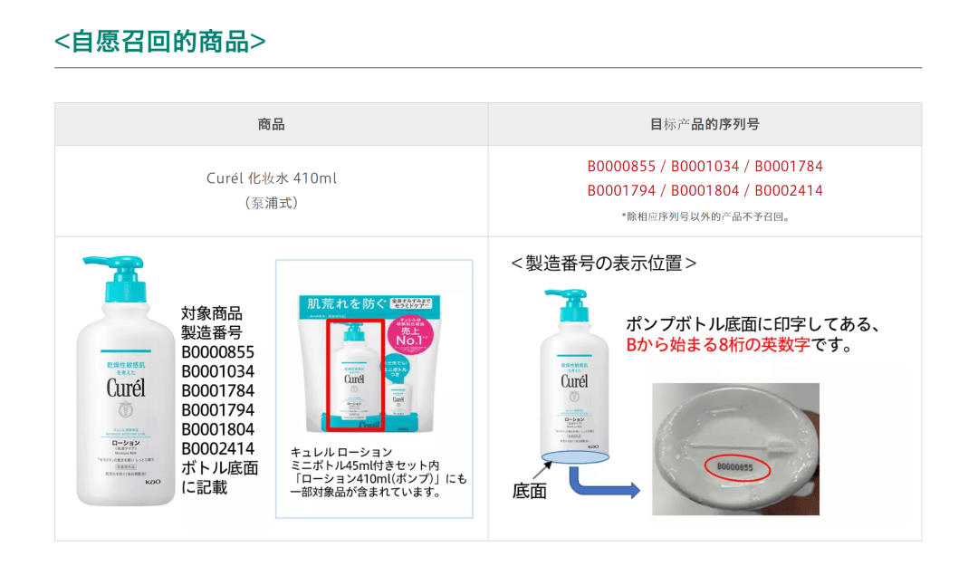 知名抗糖品牌被罚丨一周鲜事pg电子网站宣称孕妇适用(图4)