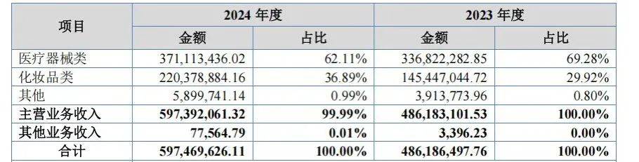 知名抗糖品牌被罚丨一周鲜事pg电子网站宣称孕妇适用(图5)